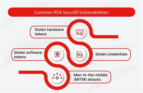 what is rsa securid